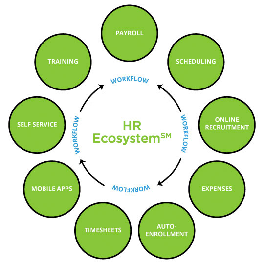 Learn about HR Symphony by ALTRES